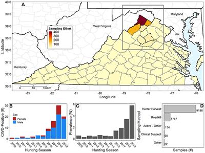 A Landscape Epidemiological Approach for Predicting Chronic Wasting Disease: A Case Study in Virginia, US